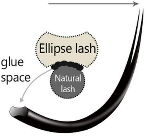 Foto Cílios Nagaraku Ellipse Tesourinha Fio A Fio Original para Extensão de Cílios